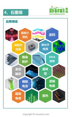 【2019版】军民融合材料全景图